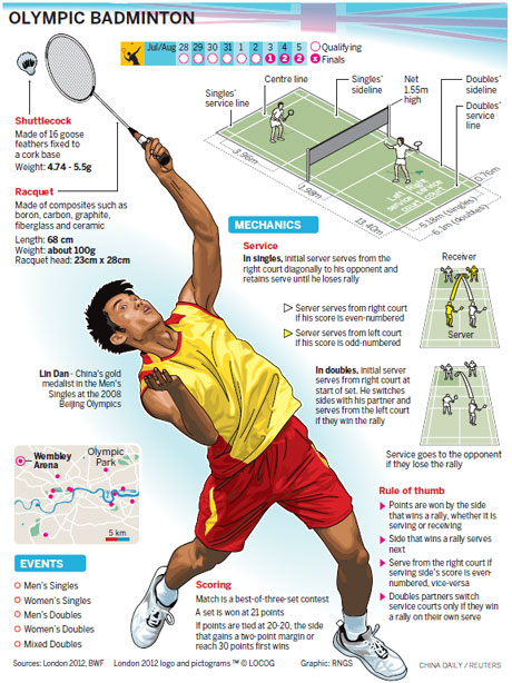 Mighty Chinese primed for golden Wembley encore