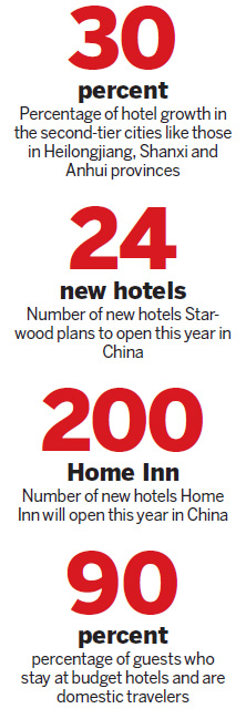 Golden weeks ahead for hotels