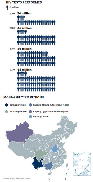 World AIDS Day: 30 Years of HIV/AIDS