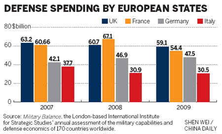 Europe tries to present case for its defense