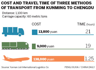 Getting freight traffic back on the rails