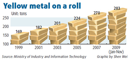 Glittering gold scales new peak