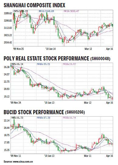 Runaway housing prices keep investors from realty stocks