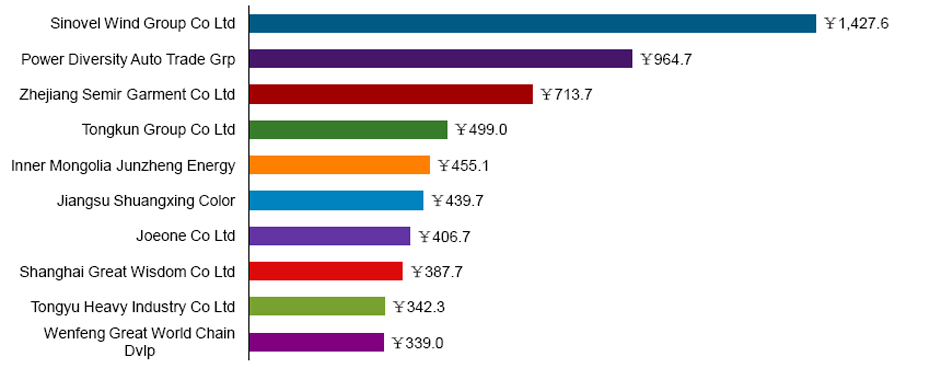 China equity capital markets and China overseas equity capital markets