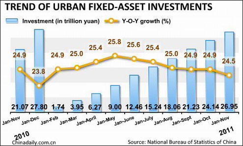 China economy by numbers - Nov