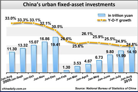 China Economy by Numbers - August