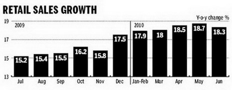 China Economy by Numbers - June