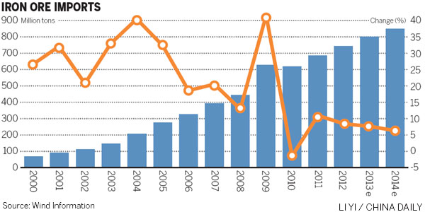 Nation's steel demand loses its strength