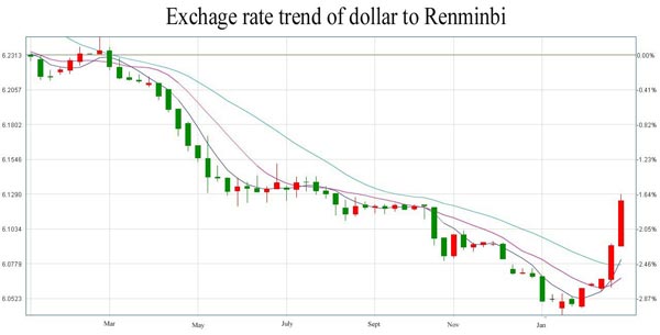 Two-way yuan volatility normal: watchdog