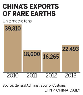 WTO vetoes China's rare earths policy