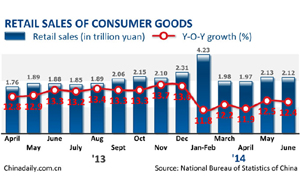 FMCG stabilizes, local retailers surge