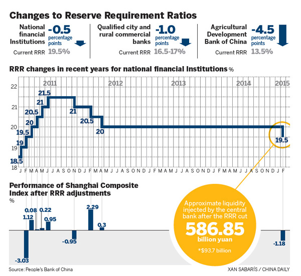 PBOC joins shift to boost growth