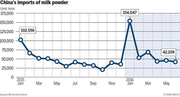 Baby food demand boosts Bellamy's revenues