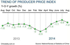 China's inflation up 1.6% in October