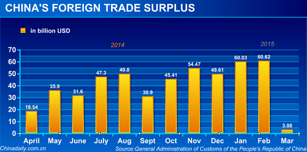 China's foreign trade continues to weaken