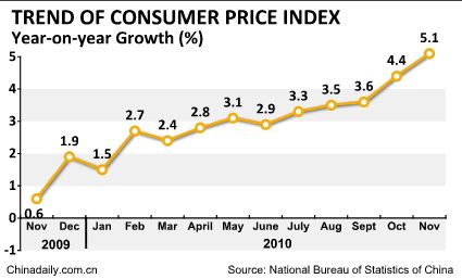 Top 10 economic numbers