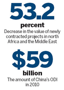 ODI 'set to grow' despite setbacks