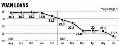 China Economy by Numbers - June