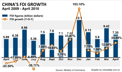 China Economy by Numbers - April