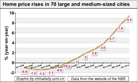 China Economy by Numbers - January