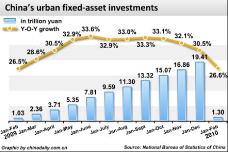 China Economy by Numbers-Feb