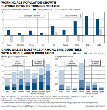 Aging society 'opportunities' for insurers