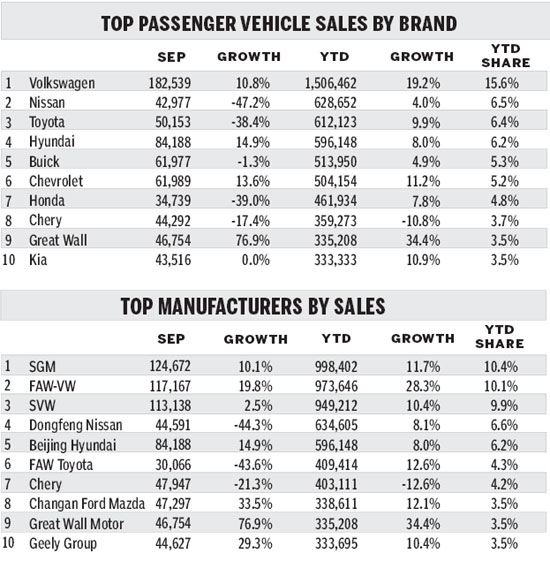 Market flat, Japan-brand sales plummet