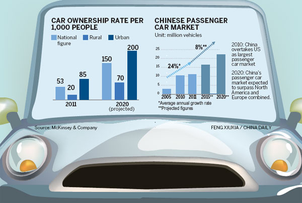 Car market forecast upbeat