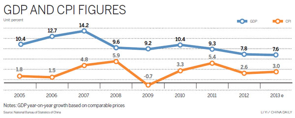 Reform 'means slightly slower growth'