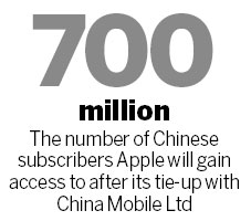 China Mobile, Apple is a done deal, but what does carrier get out of it?