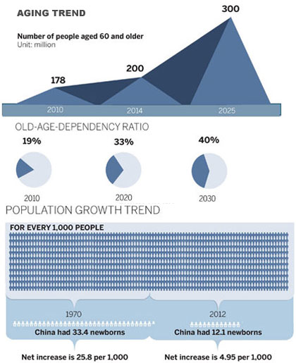 Preview for 2014: Baby boom