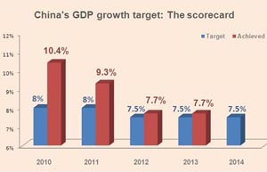 Market economy buttressed by rule of law