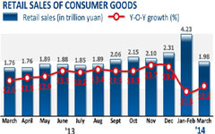 China's economy will not see hard landing