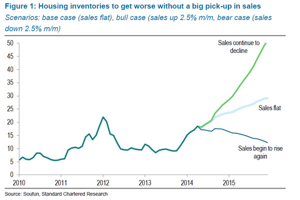 Time for China to ease monetary policy