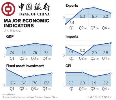 Fiscal policy to play larger growth role