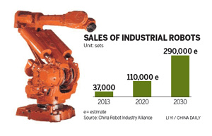 Foxconn to boost the use of robots