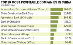 SOEs given freedom to choose top execs