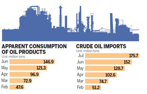 Crude prices retreat on downbeat China data