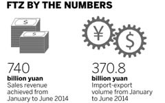 'Fast forward' on financial reforms urged