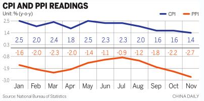 Deflation 'may force central bank's hand'