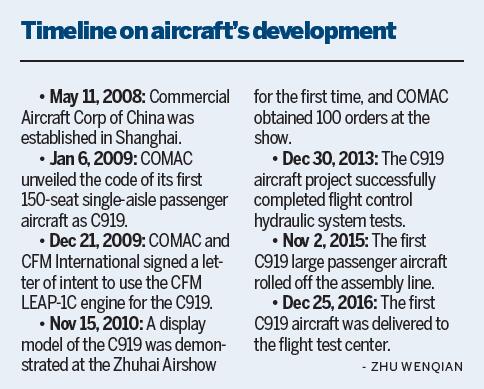 C919 may make maiden flight soon