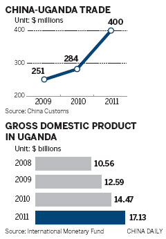 Growing ties stimulate city growth