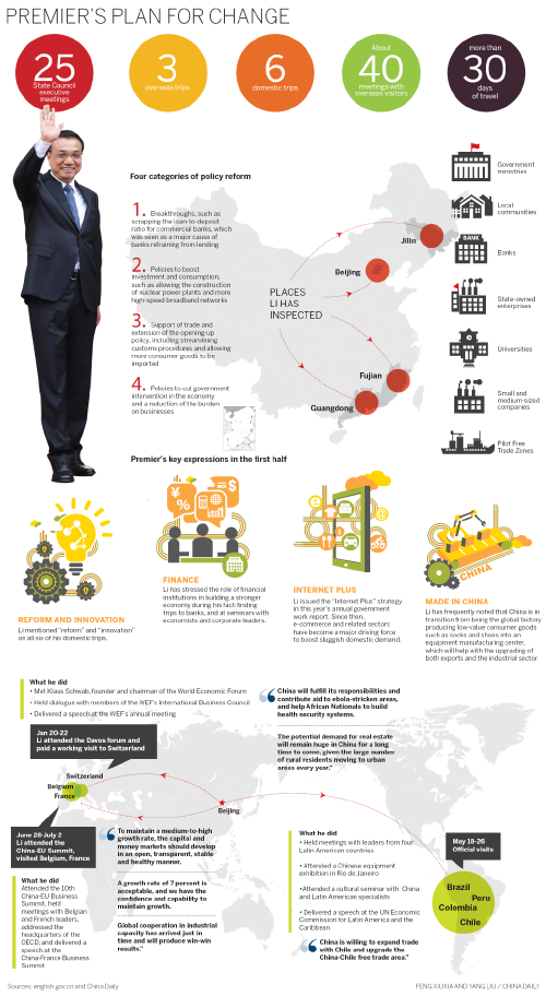 Premier Li signals stronger economic reform