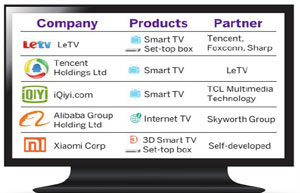 It's lights out for US TV series ordered off popular video sites