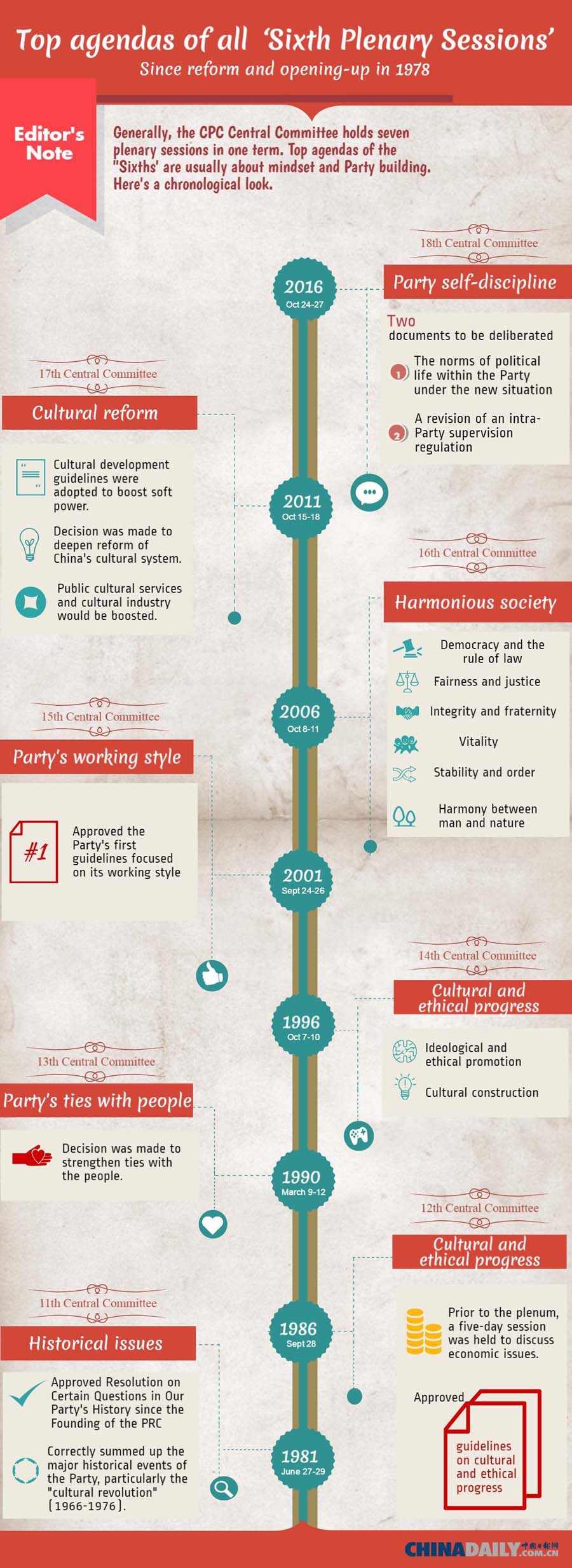 Infographic: Top agendas of all 'Sixth Plenary Sessions'