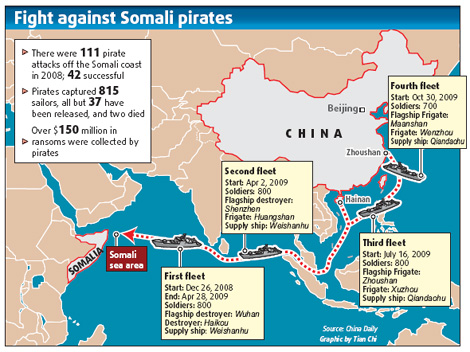 Anti-piracy special: Calming troubled waters