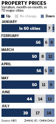 Property prices in top cities remain flat