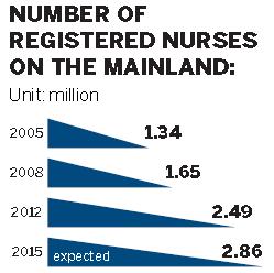 Moving overseas a job remedy for nurses