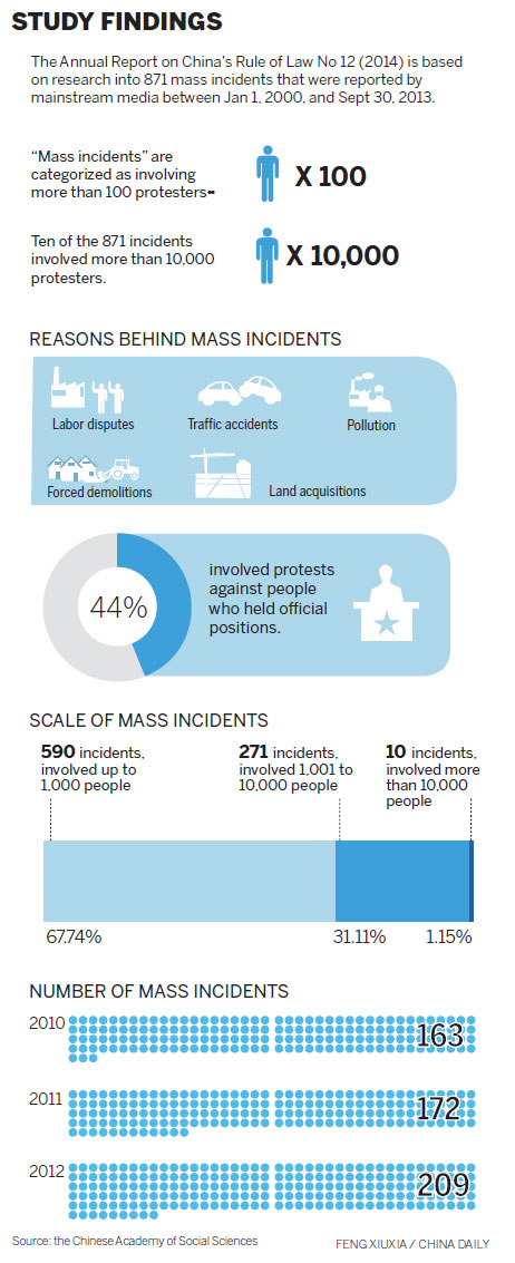 Report identifies sources of mass protests