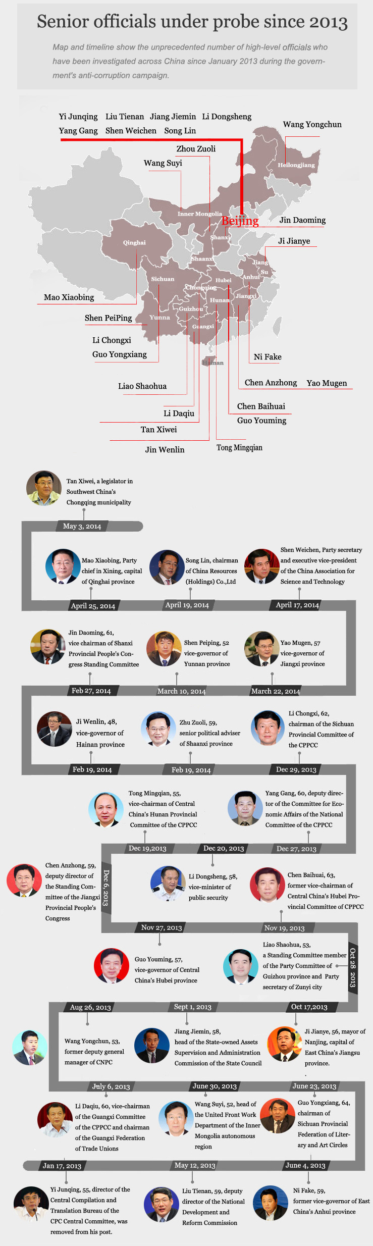 Former university admission official arrested for bribes